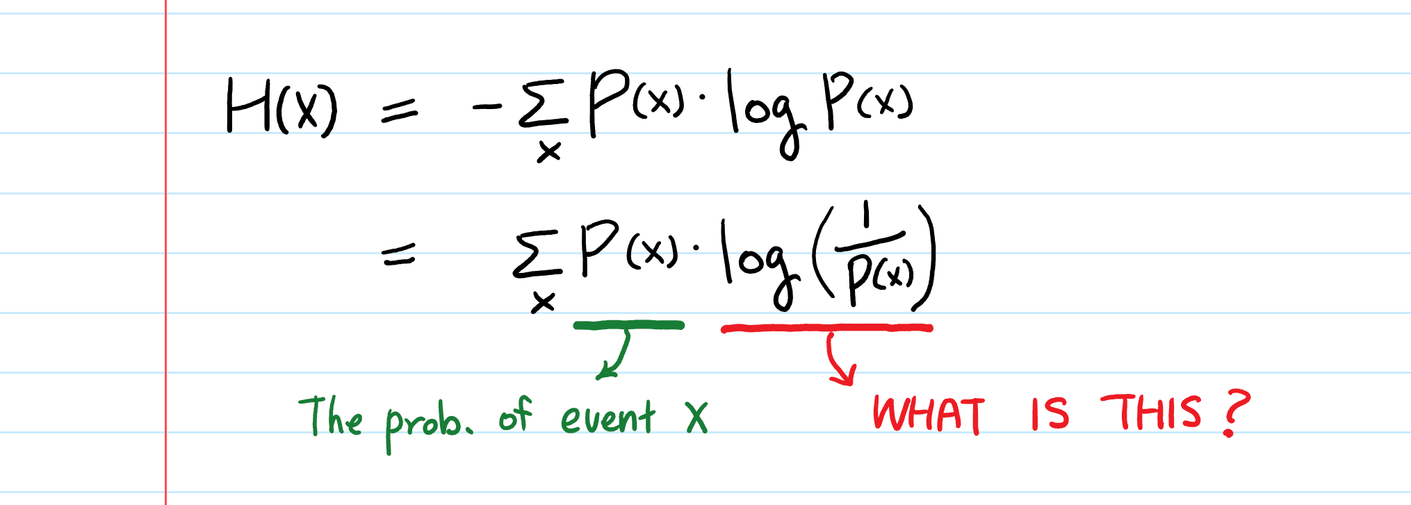 Shannon entropy formula with probability terms and log base 2.
